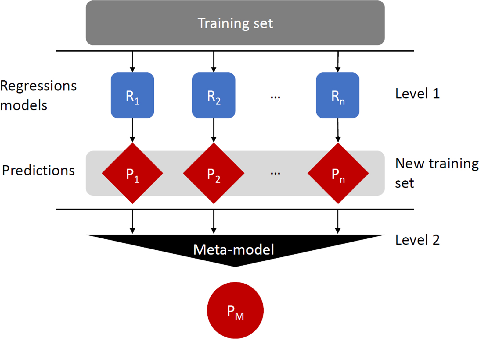 A Machine Learning Model for Adsorption Energies of Chemical Species ...