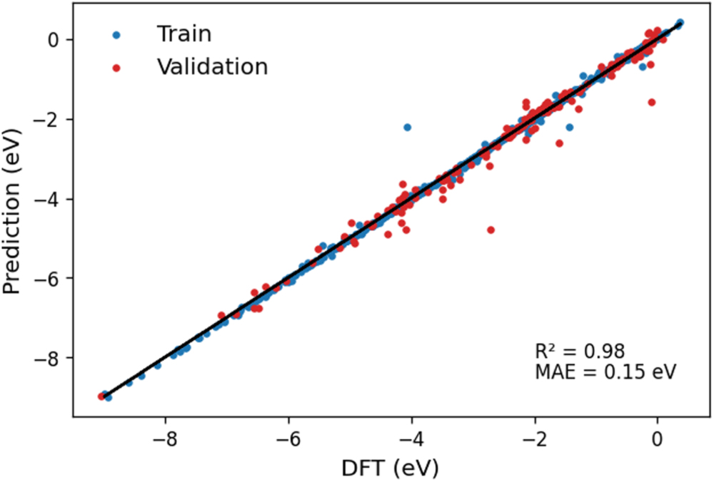 A Machine Learning Model for Adsorption Energies of Chemical Species ...