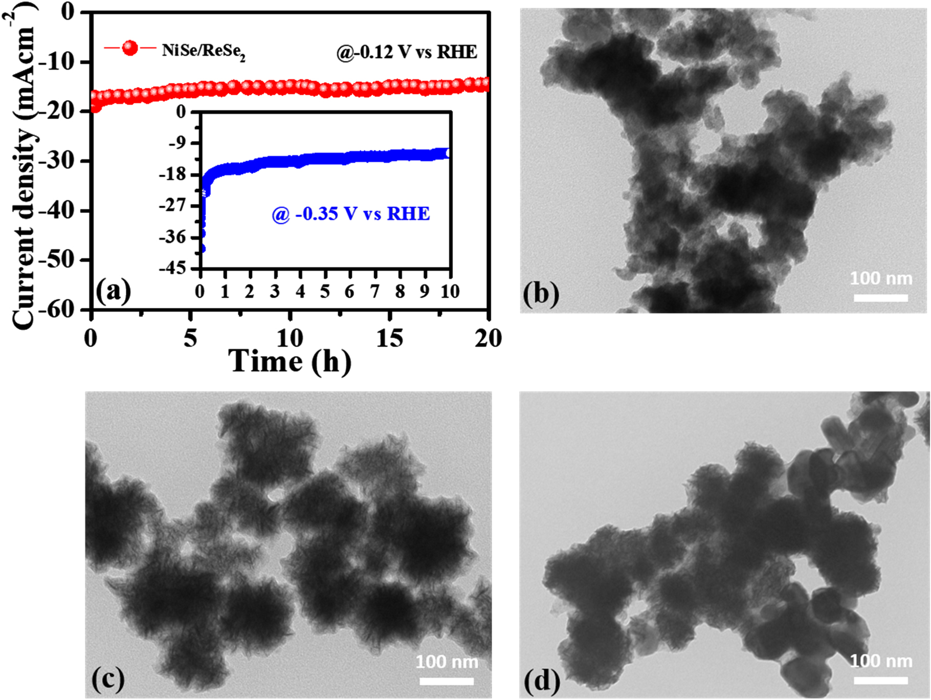 Rational Design of NiSe/ReSe2 Nanocomposite For Efficient