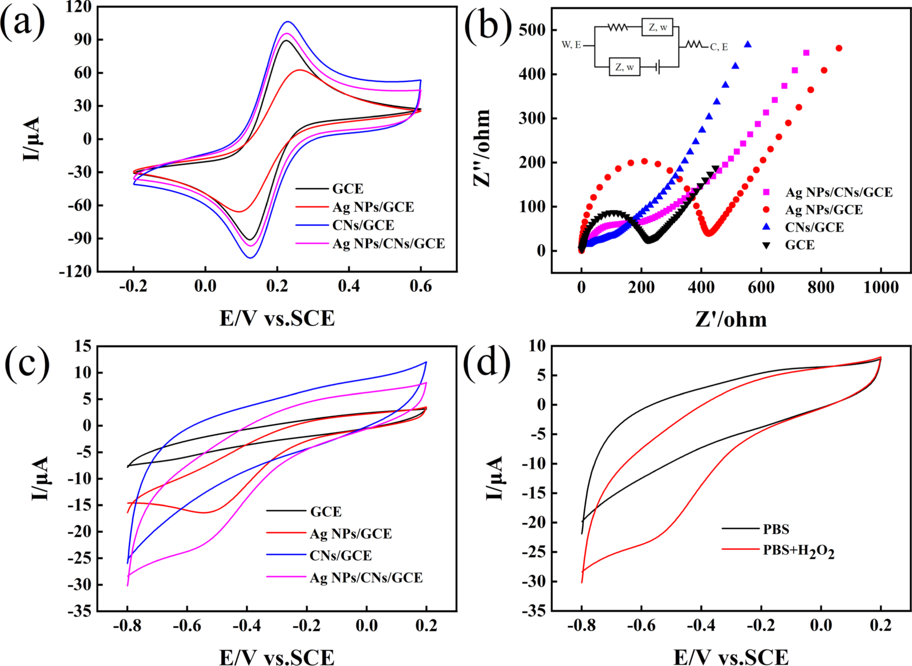 Electrochemical Detection of Hydrogen Peroxide Based on Ag-Deposited ...