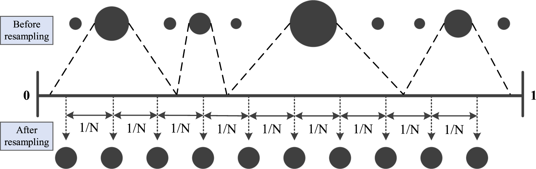 An Improved Weighting Coefficient Optimization-Particle Filtering ...