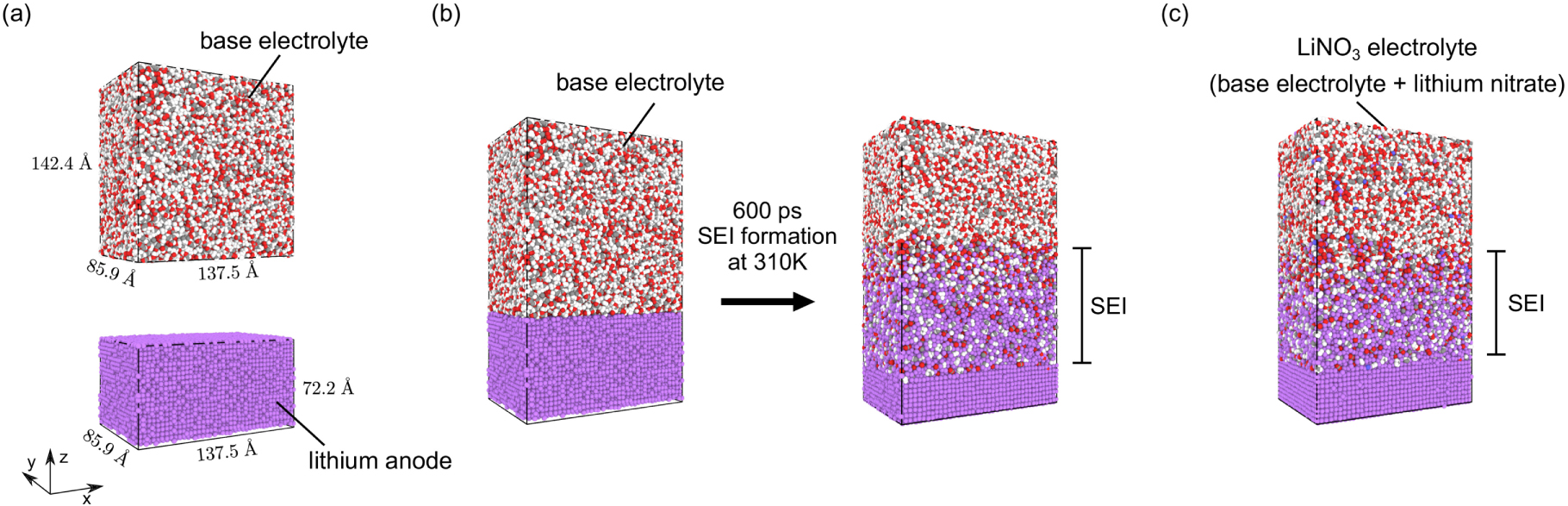 Atomistic Investigation of Solid Electrolyte Interphase: nanostructure ...
