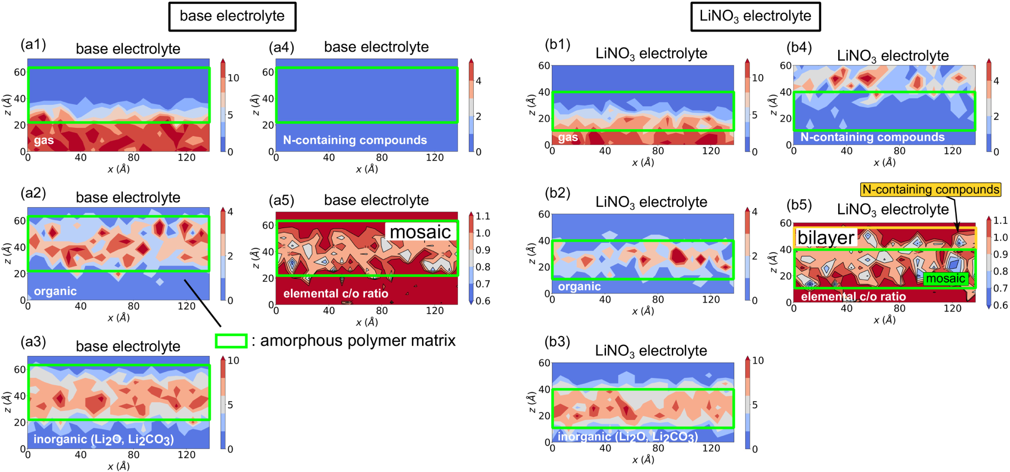 Atomistic Investigation of Solid Electrolyte Interphase: nanostructure ...