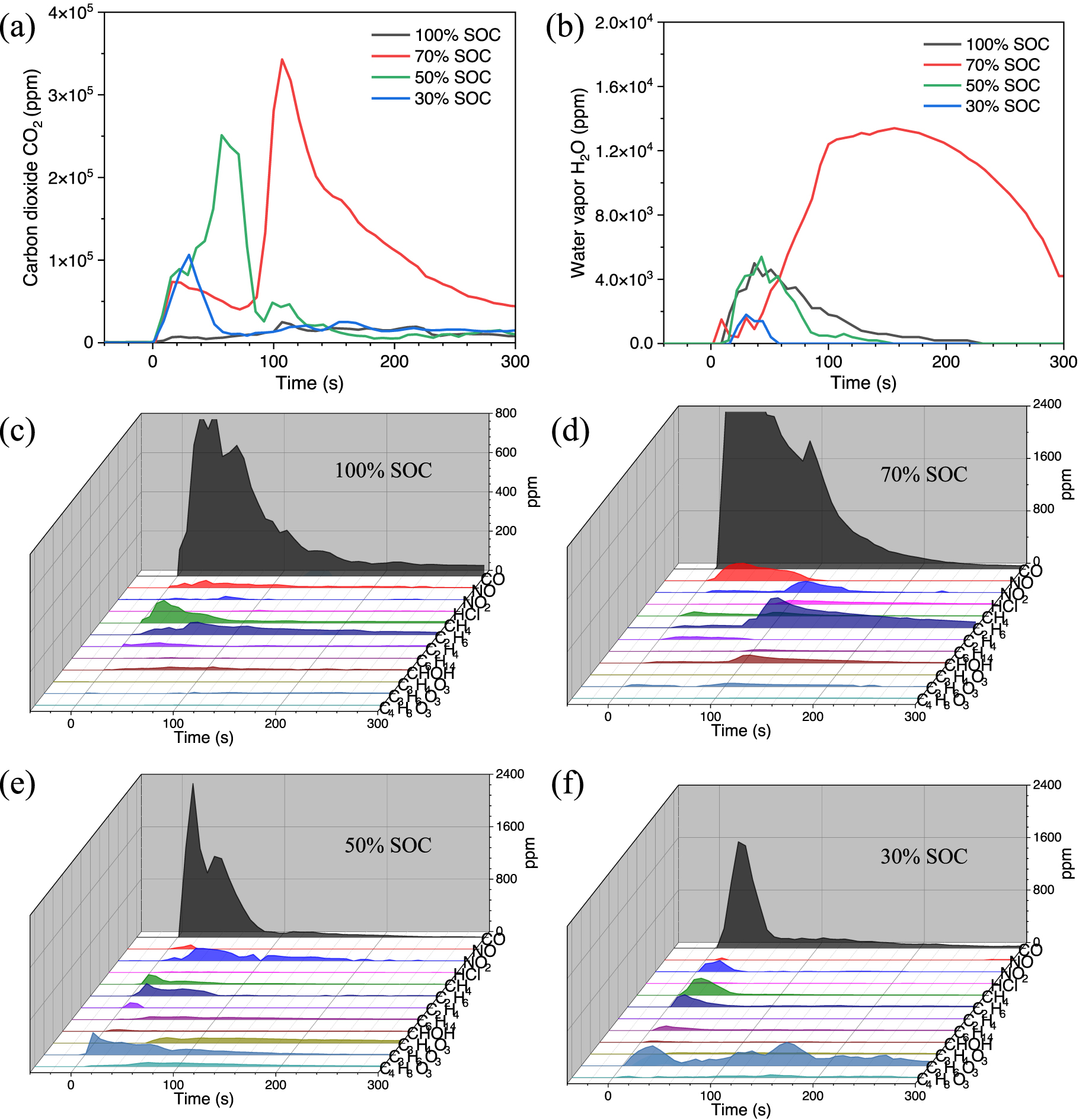 Experimental Study of Sidewall Rupture of Cylindrical Lithium-Ion ...