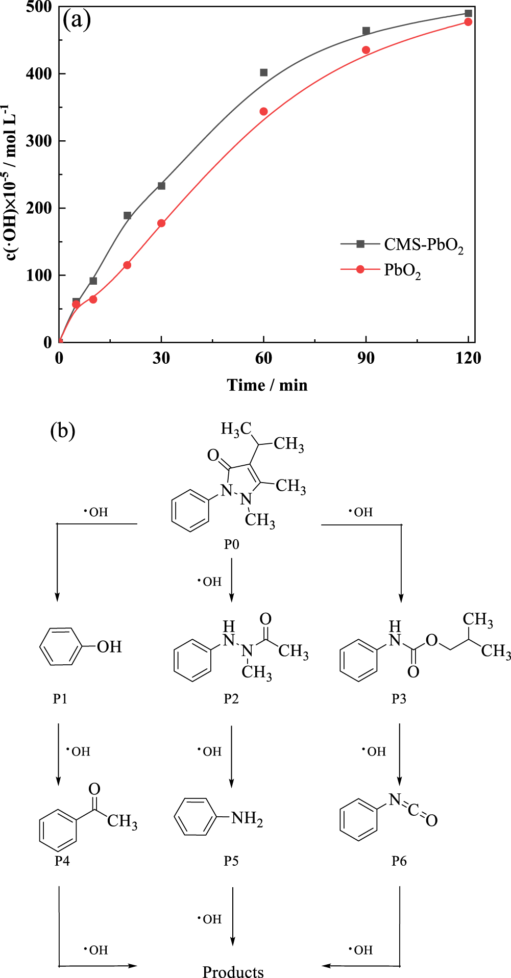Band Structure Pbo2 Carbon Microspheres Composite PbO2 Anode to Enhance Electrode Activity ...