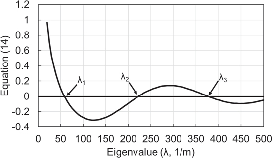 Analytical and Approximate Current Distributions in the Rotating ...