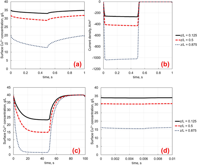 Rotating Hull Cell Analytical and Approximate Current Distributions in the Rotating ...