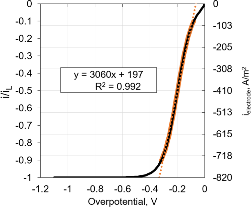 Rotating Hull Cell Analytical and Approximate Current Distributions in the Rotating ...