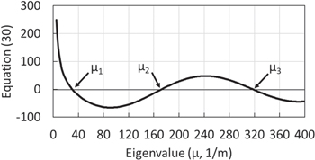 Rotating Hull Cell Analytical and Approximate Current Distributions in the Rotating ...