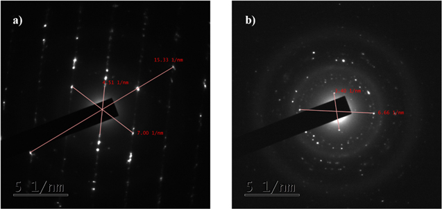 Interlacing Rod and Sphere Morphology of MnO2 in RGO/NiO/MnO2 Ternary ...