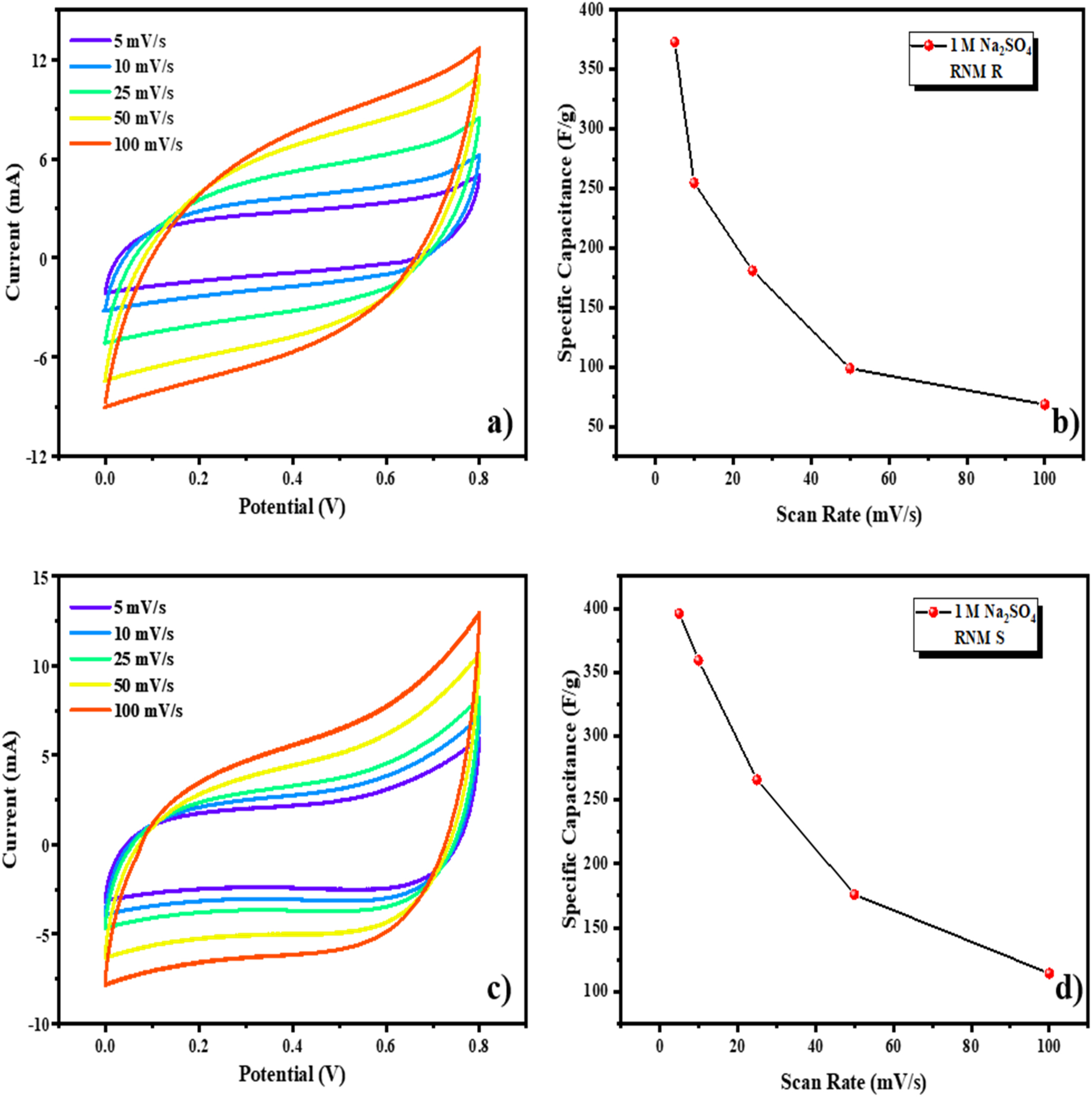 Interlacing Rod and Sphere Morphology of MnO2 in RGO/NiO/MnO2 Ternary ...