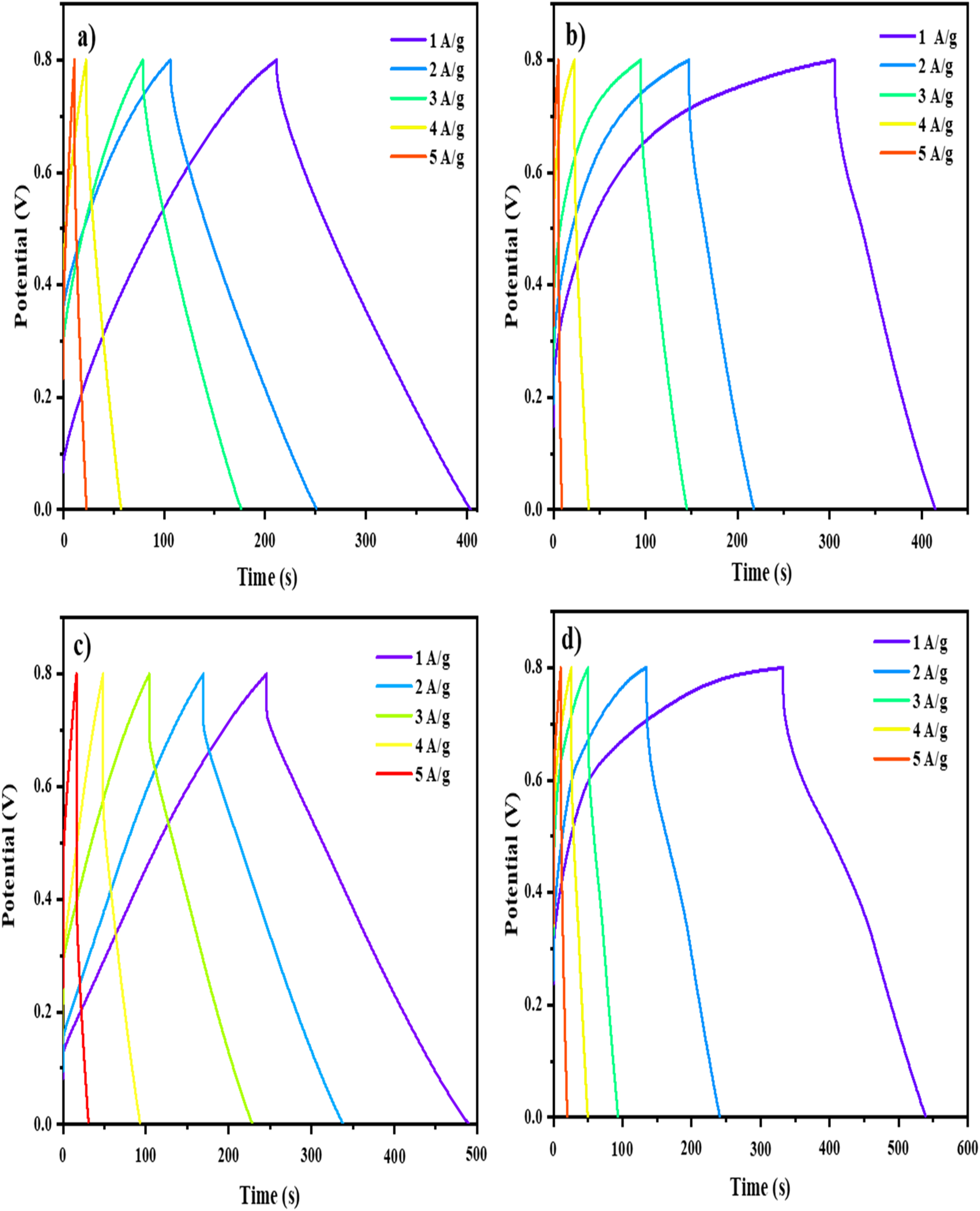 Interlacing Rod and Sphere Morphology of MnO2 in RGO/NiO/MnO2 Ternary ...