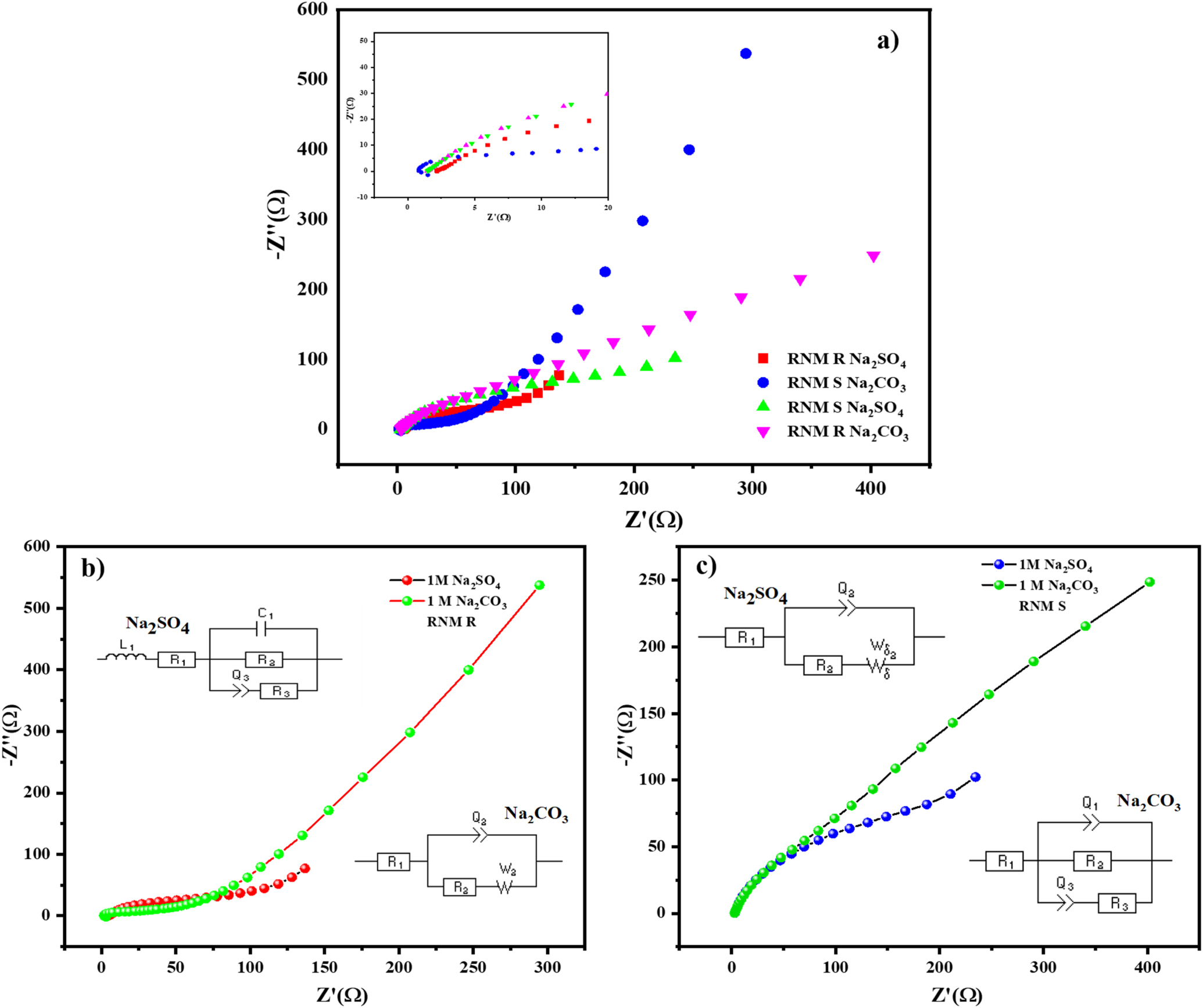 Interlacing Rod and Sphere Morphology of MnO2 in RGO/NiO/MnO2 Ternary ...