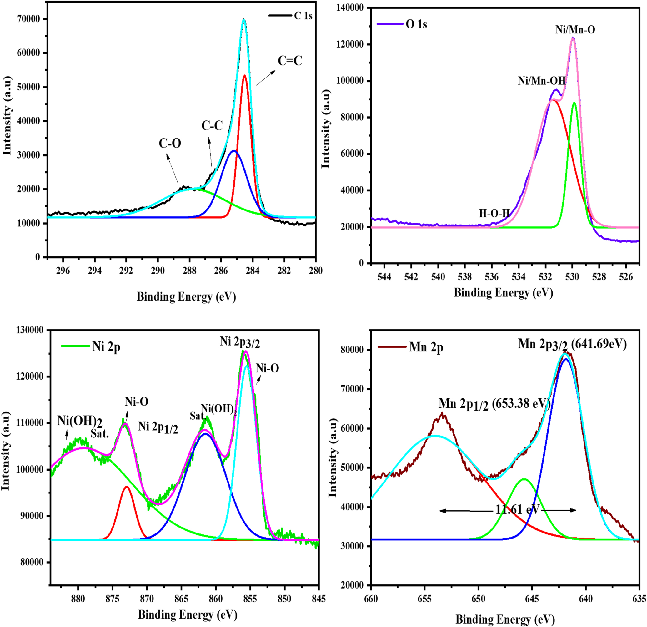 Interlacing Rod and Sphere Morphology of MnO2 in RGO/NiO/MnO2 Ternary ...