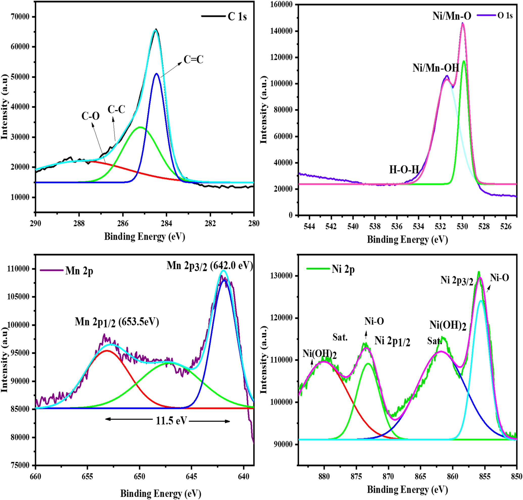 Interlacing Rod and Sphere Morphology of MnO2 in RGO/NiO/MnO2 Ternary ...