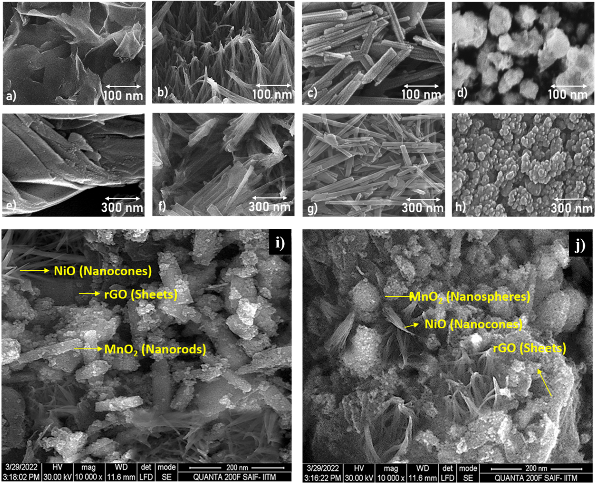 Interlacing Rod and Sphere Morphology of MnO2 in RGO/NiO/MnO2 Ternary ...