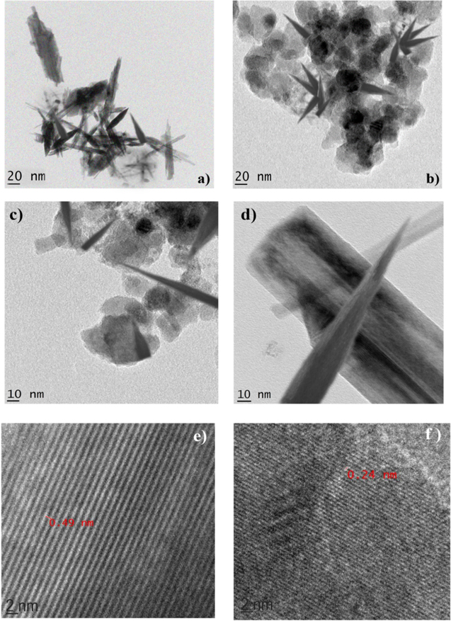 Interlacing Rod and Sphere Morphology of MnO2 in RGO/NiO/MnO2 Ternary ...
