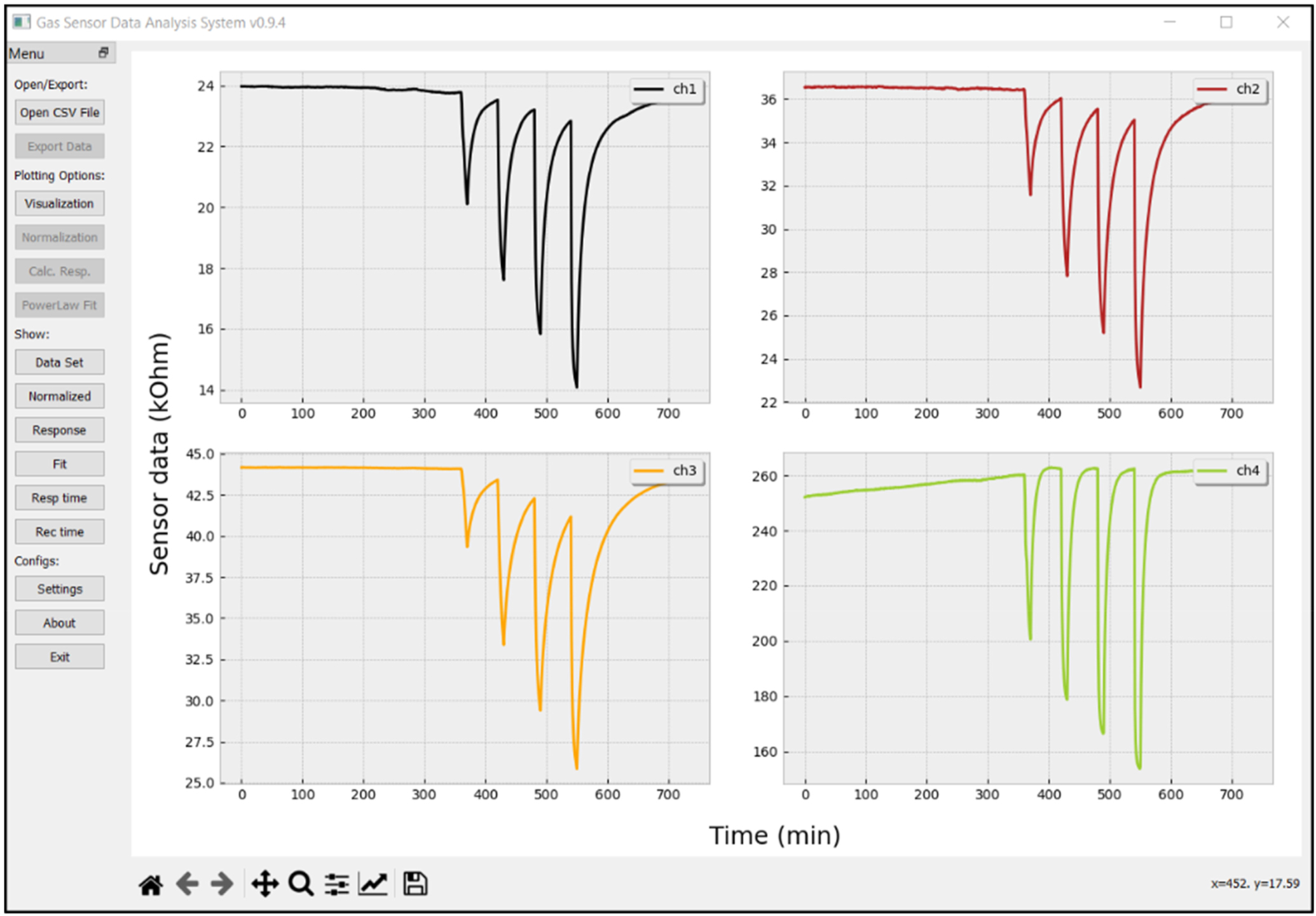 Review–Modern Data Analysis in Gas Sensors - IOPscience