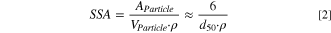 Equation (2)
