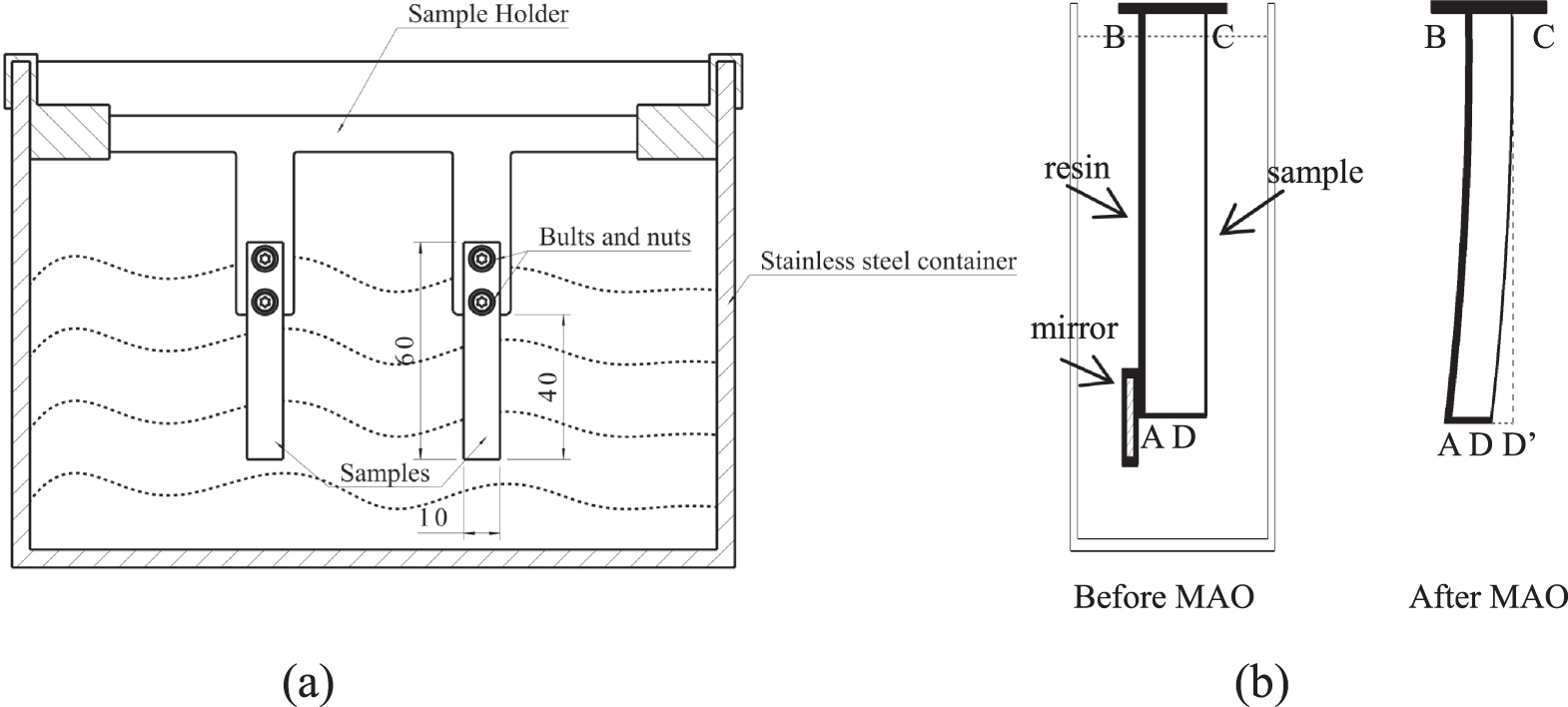 Influence of Interfacial Stress Produced by MAO on Electrochemical ...