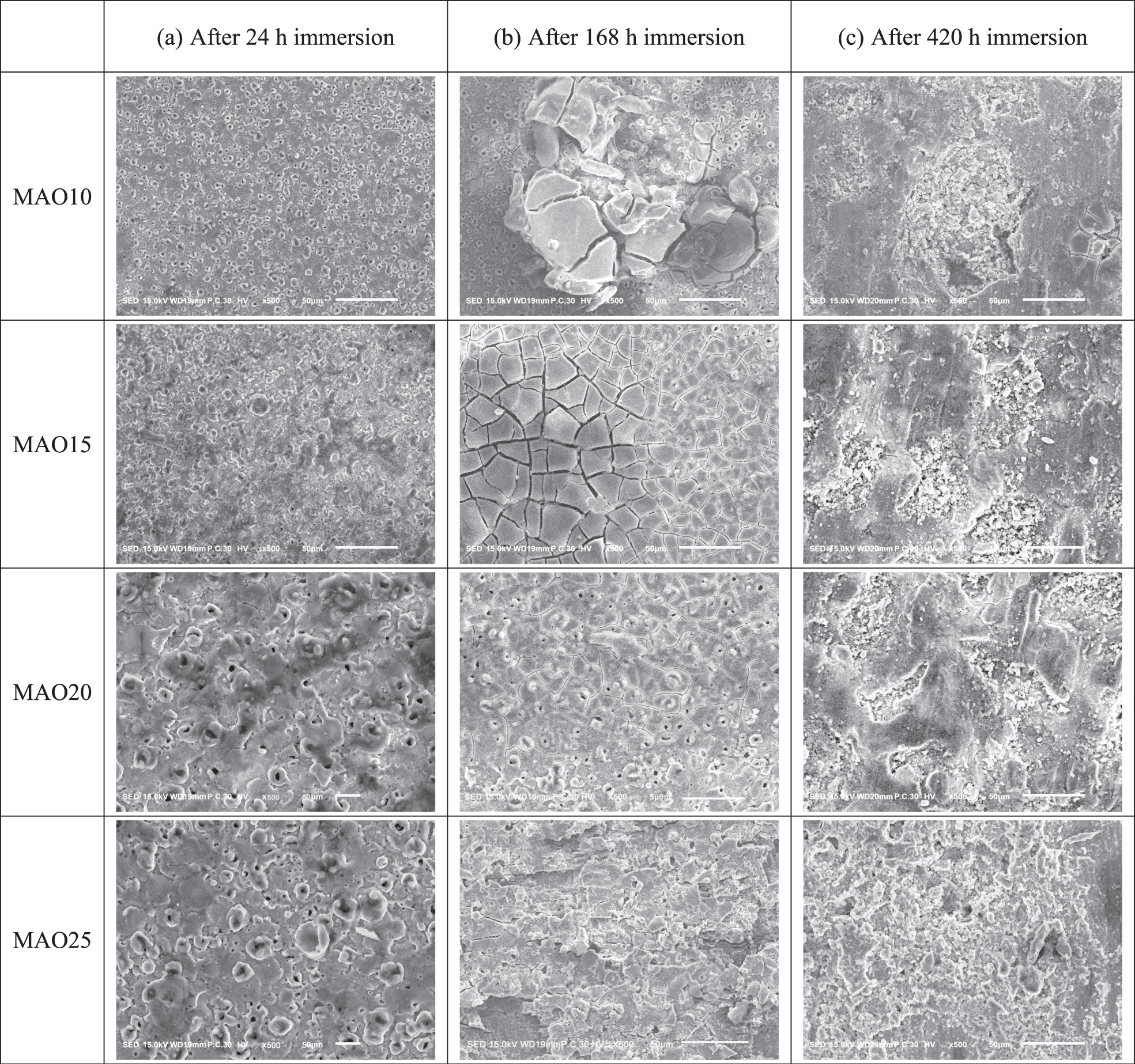 Influence of Interfacial Stress Produced by MAO on Electrochemical ...