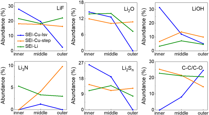 Probing Mechanical Properties of Solid-Electrolyte Interphases on Li ...