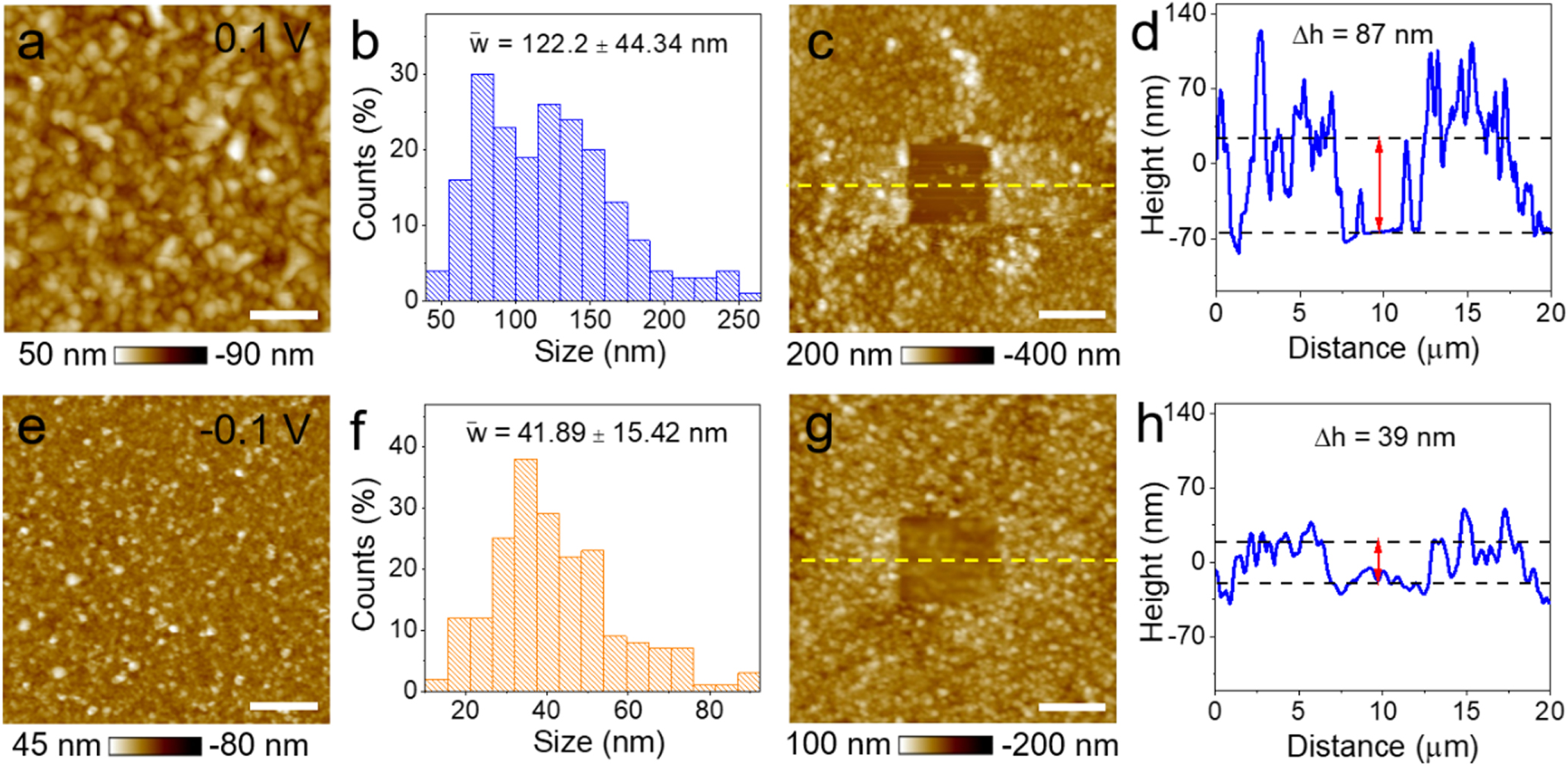 Probing Mechanical Properties of Solid-Electrolyte Interphases on Li ...