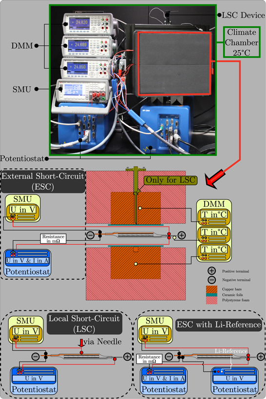 Experimental Analysis of Short-Circuit Scenarios Applied to Silicon ...