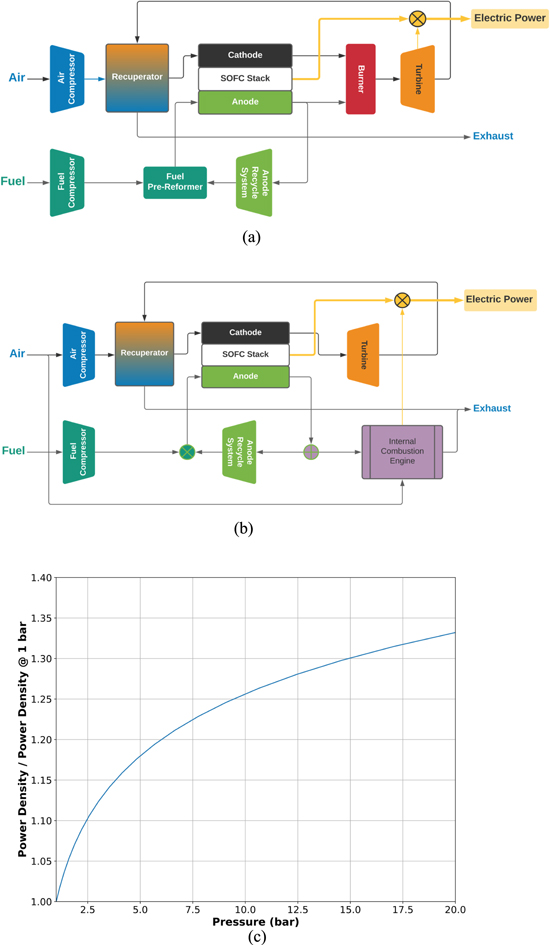 Perspective—The Role of Solid Oxide Fuel Cells in Our Carbon-Neutral ...