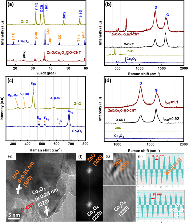 Functionalized Carbon Nanotubes Supported 3D Zinc/Cobalt Oxide as an ...