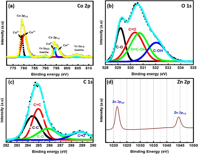 Functionalized Carbon Nanotubes Supported 3D Zinc/Cobalt Oxide as an ...