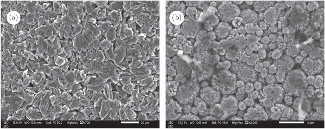 State of the Art of Lithium-Ion Pouch Cells in Automotive Applications ...