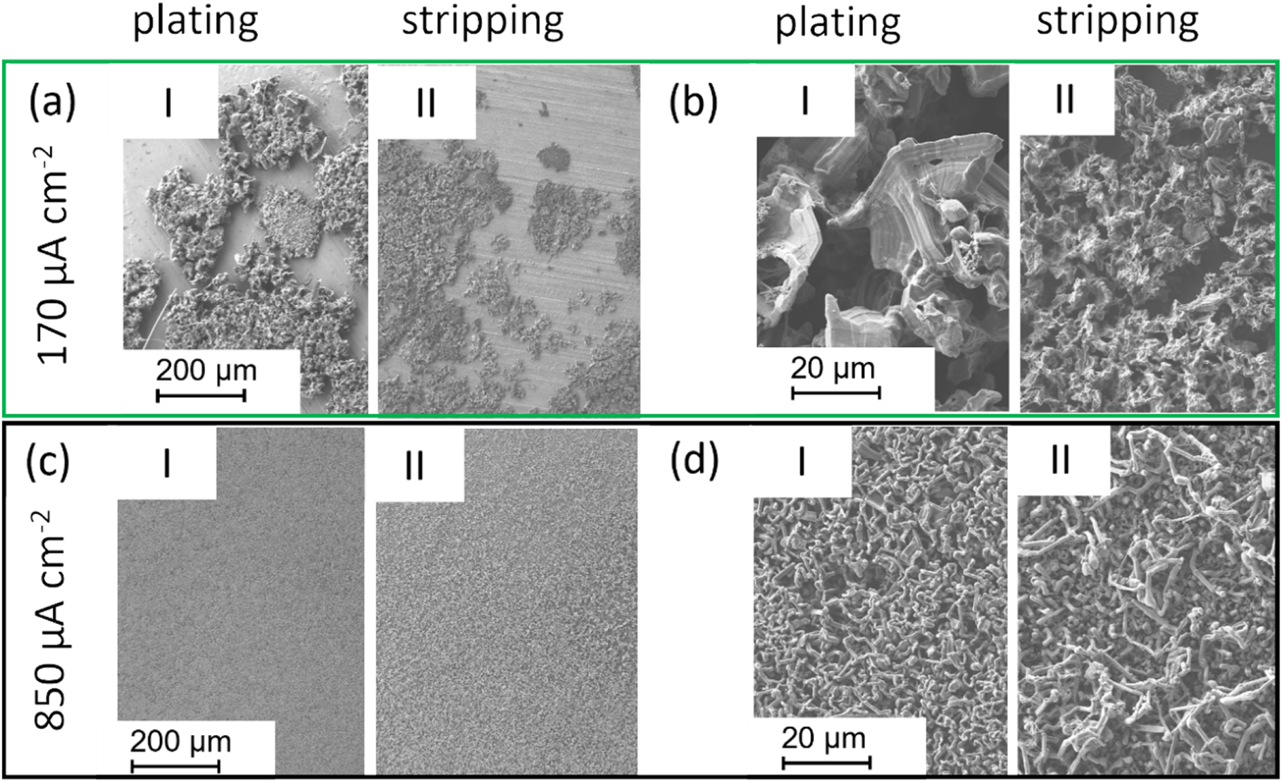 Understanding Li Plating and Stripping Behavior in Zero-Excess Li Metal ...