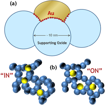 Protons in Catalytic Architectures: Near (NMR) and Far (Impedance ...