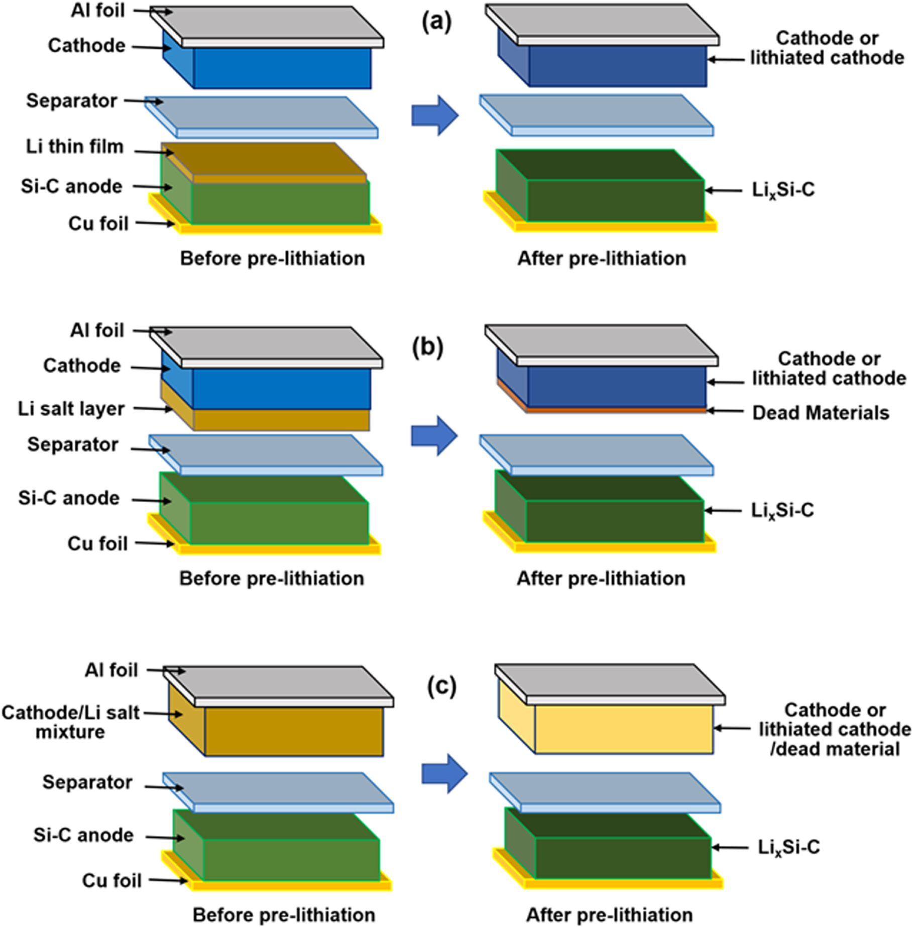 Pre-Lithiation Strategies and Energy Density Theory of Lithium-Ion and ...