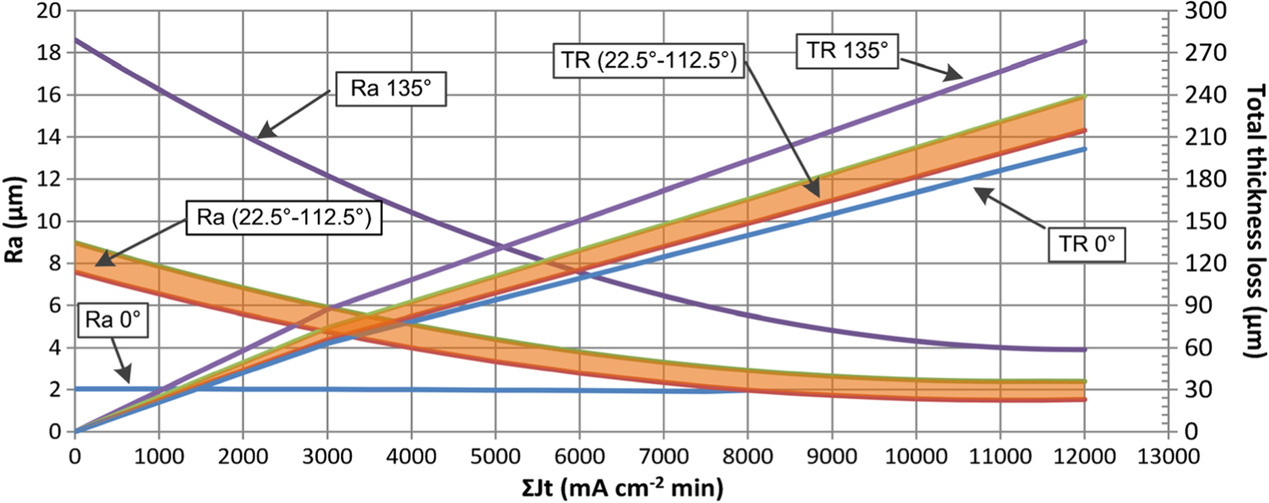 Review—Electropolishing of Additive Manufactured Metal Parts