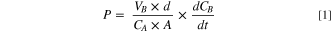 Equation (1)
