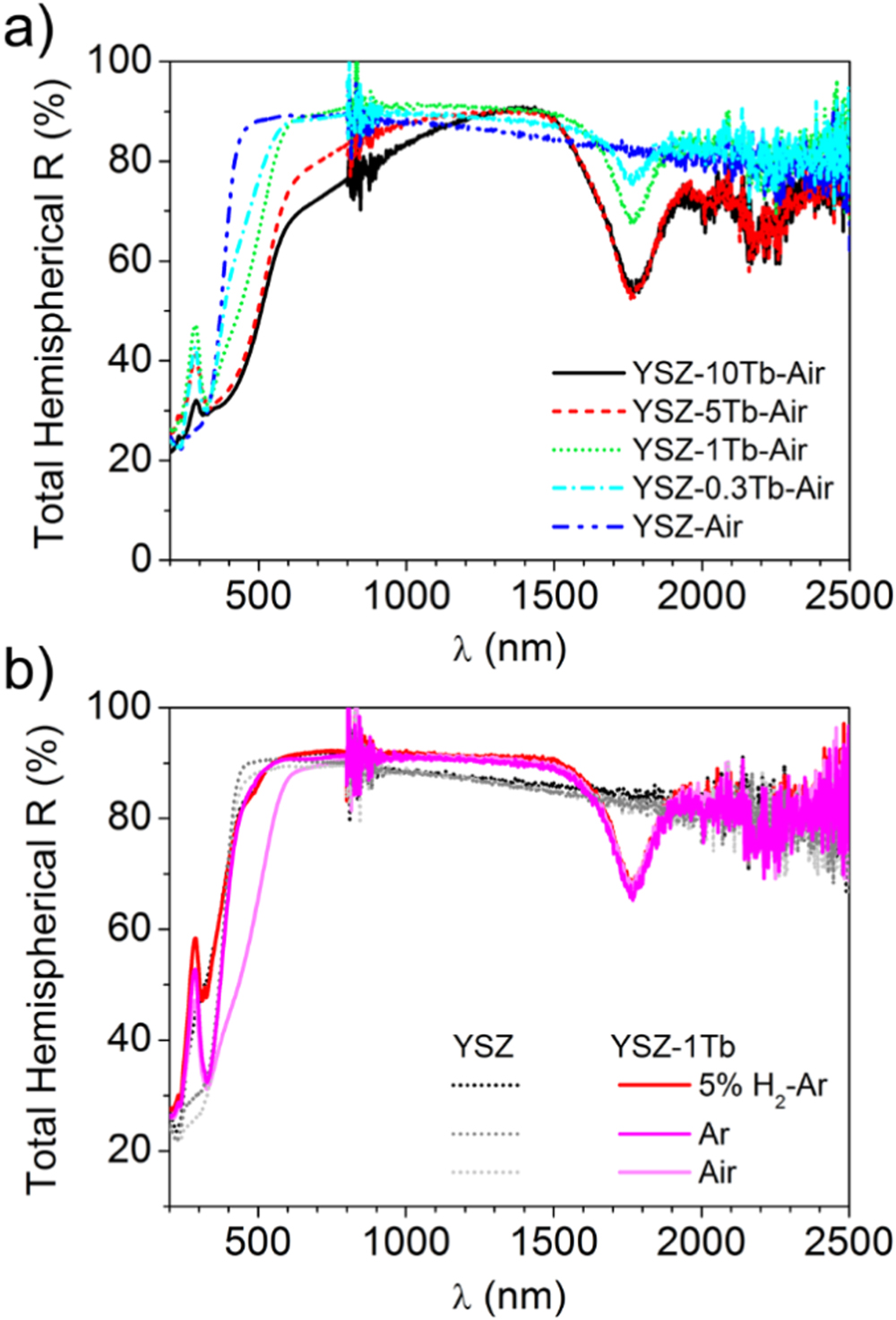 yuページ アシトレスニーカー – BMZ公式