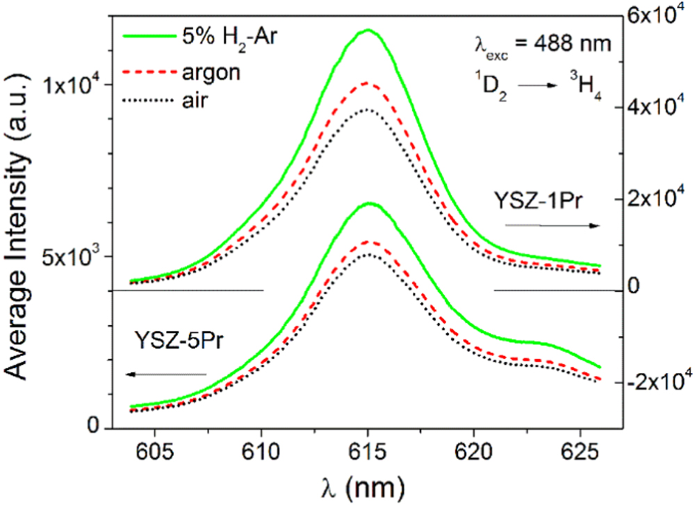yuページ Oxidation of 2-amino-substituted BODIPYs providing pyrazine