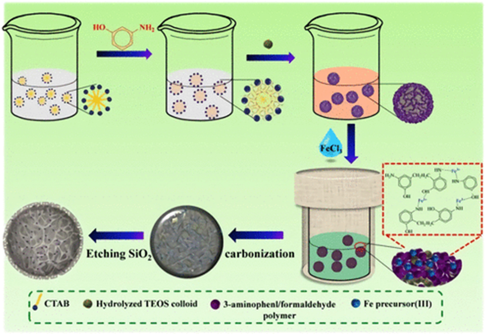 Review—Single-Atom Catalysts as Promising Candidates for ...
