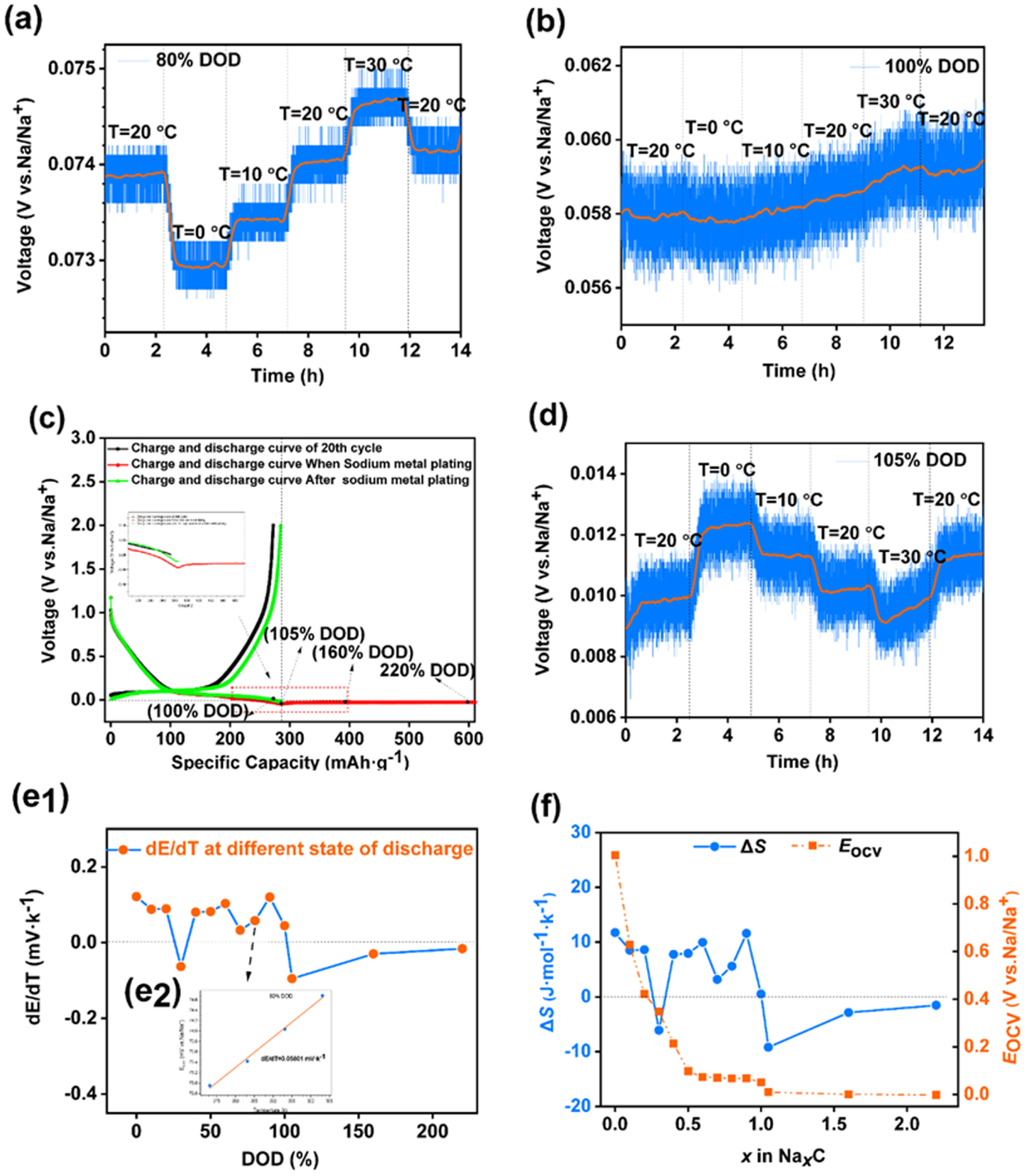 やまだ Side Reactions/Changes in Lithium‐Ion Batteries: Mechanisms
