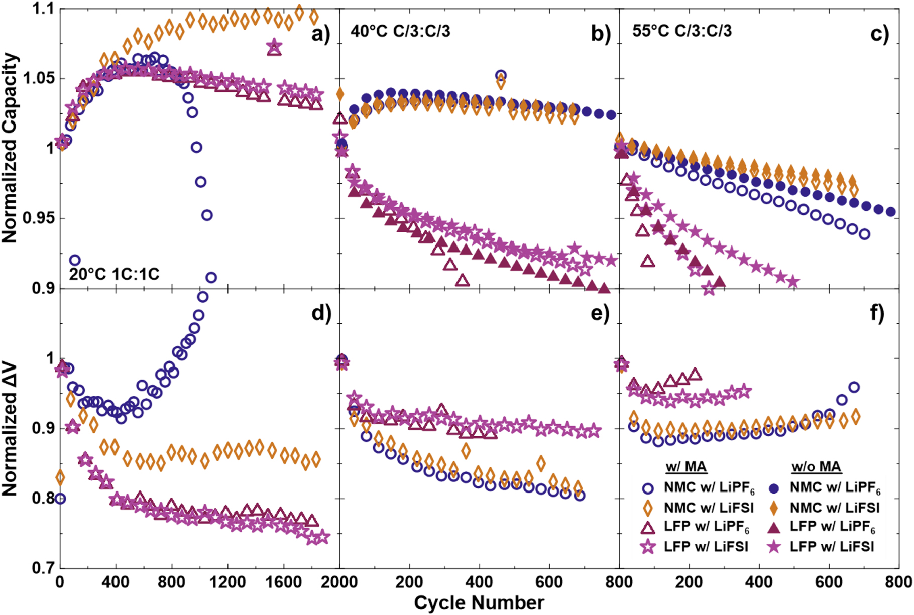 Li[Ni0.5Mn0.3Co0.2]O2 as a Superior Alternative to LiFePO4 for Long ...