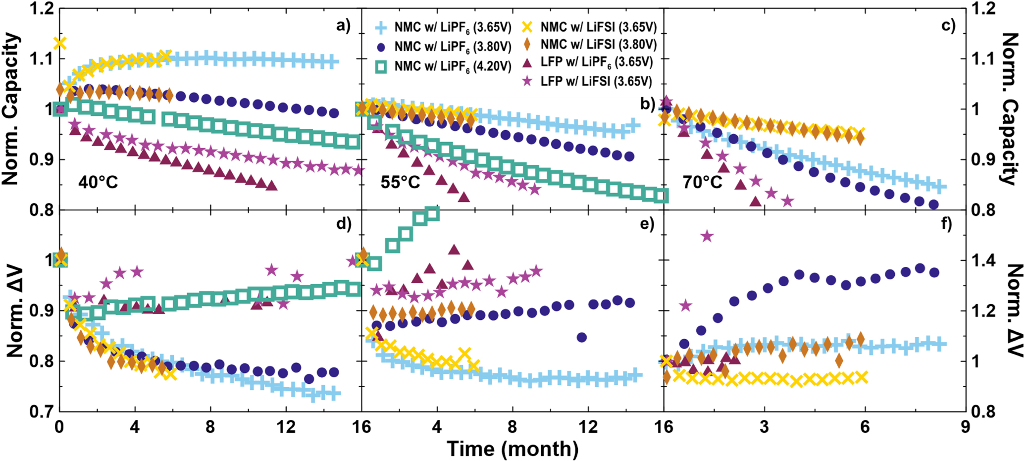 Li[Ni0.5Mn0.3Co0.2]O2 as a Superior Alternative to LiFePO4 for Long ...