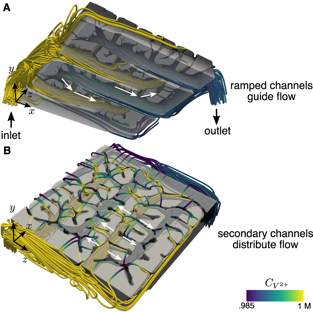 Topology Optimization of 3D Flow Fields for Flow Batteries - IOPscience
