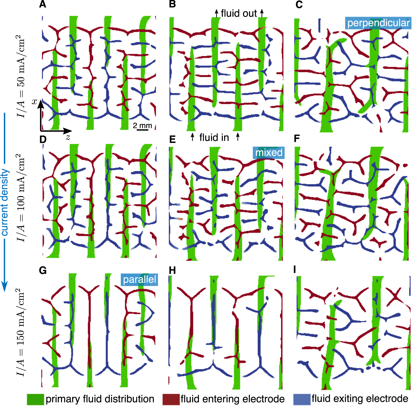 Topology Optimization of 3D Flow Fields for Flow Batteries - IOPscience