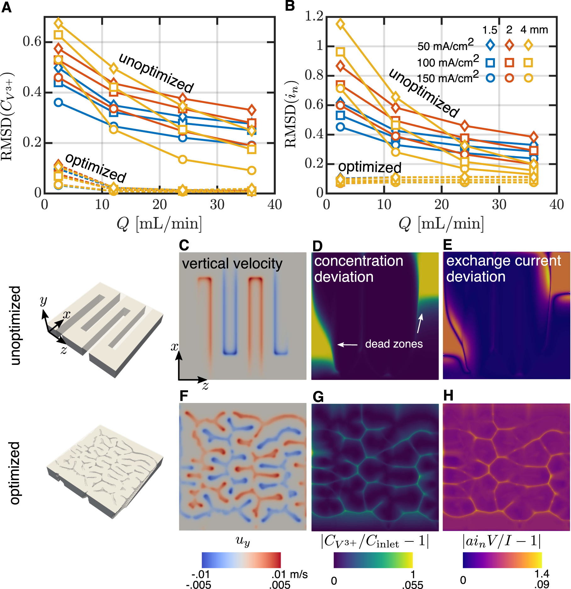 Topology Optimization of 3D Flow Fields for Flow Batteries - IOPscience