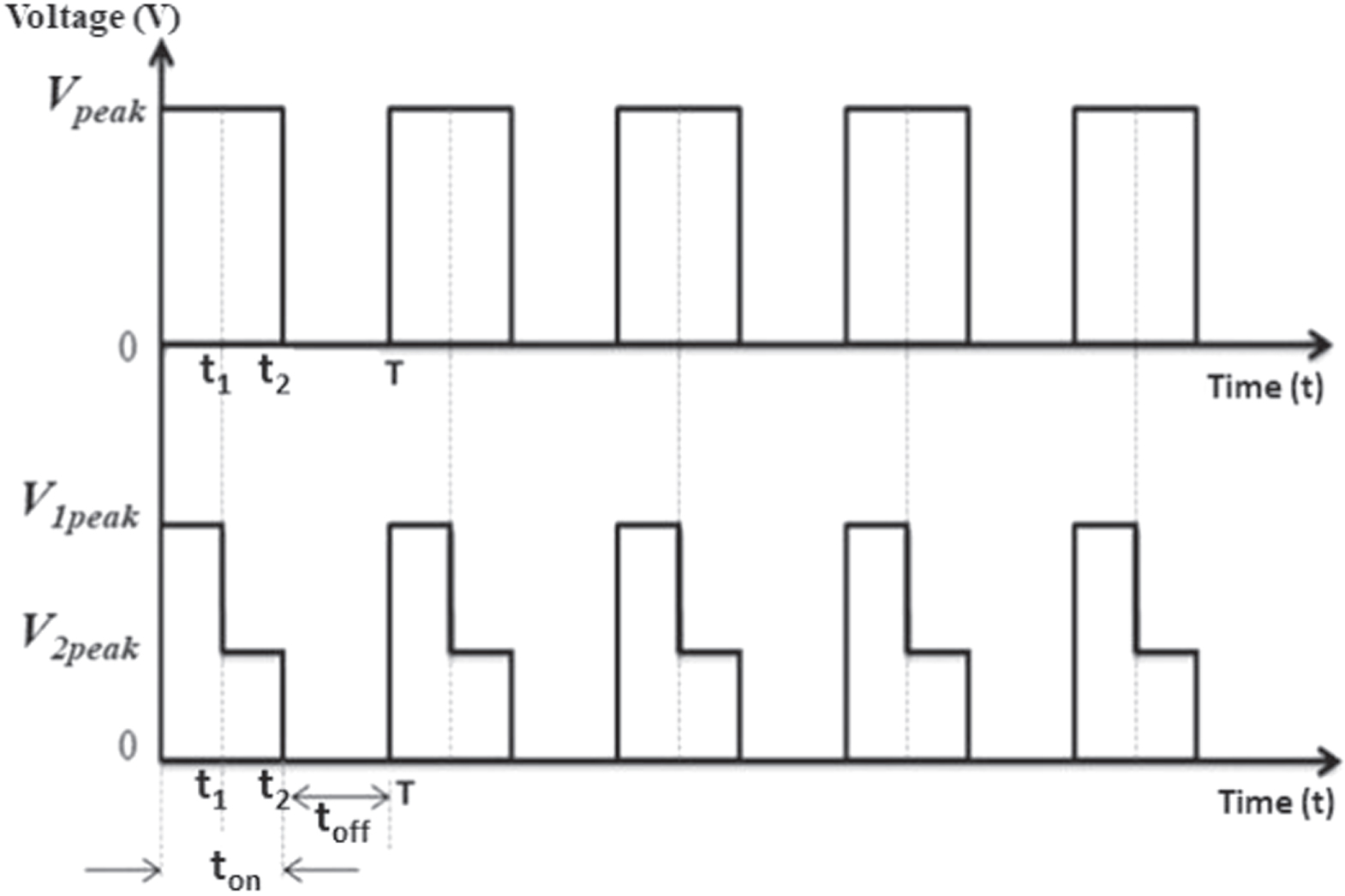 Anodic Polarization Study of Step Pulse Waveform for Machining Accuracy ...