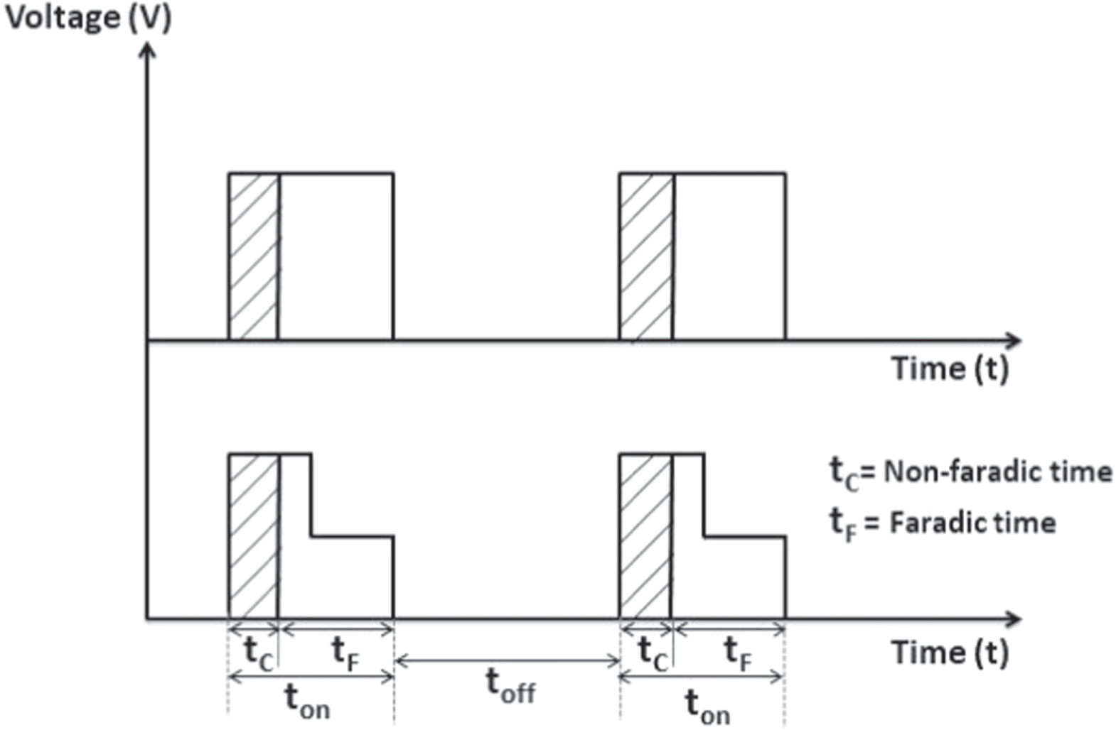 Anodic Polarization Study of Step Pulse Waveform for Machining Accuracy ...
