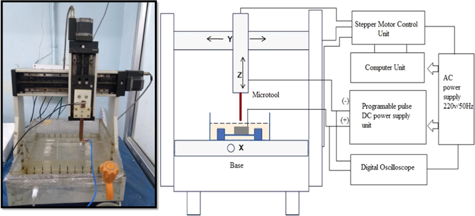 Anodic Polarization Study of Step Pulse Waveform for Machining Accuracy ...