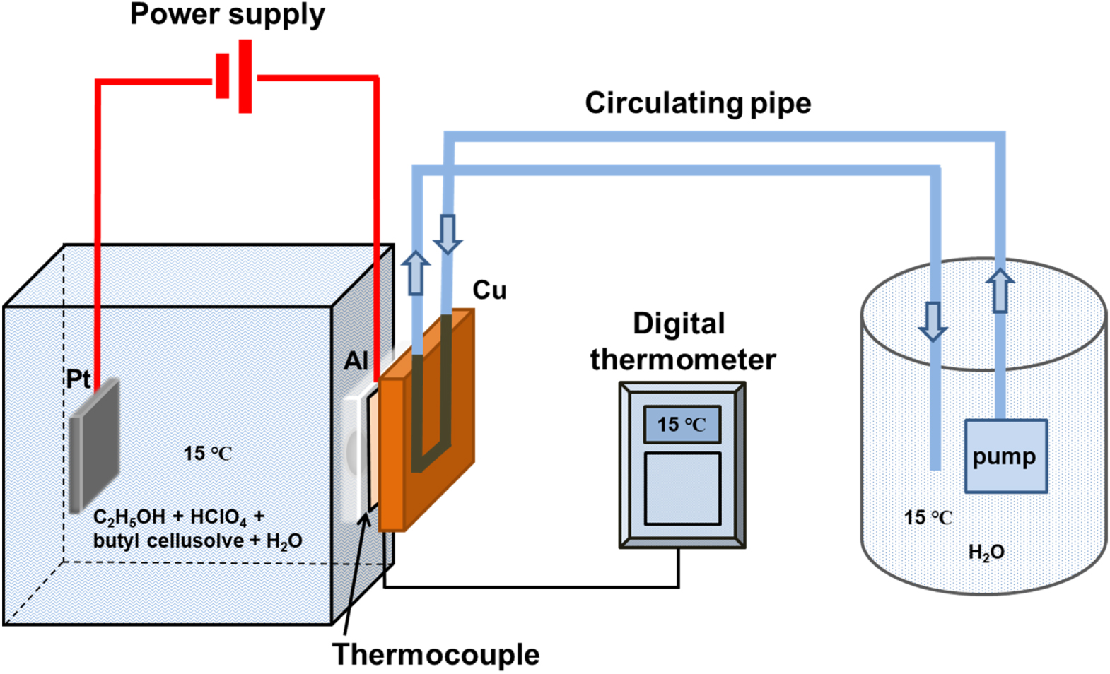 Voltage Dependence of Nanopattern Morphology and Size in